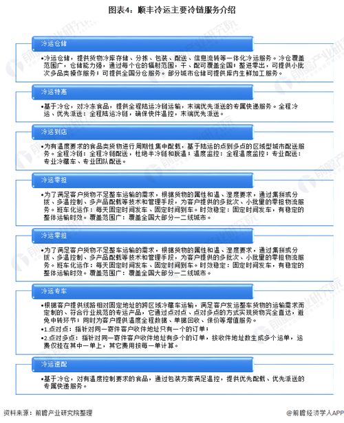 2021年中国农产品冷链物流龙头企业分析 顺丰冷运——供应链型龙头与智能物流系统集成
