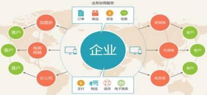 浅析B2B供应链订单可视化管理 以智能物流系统集成与交易汇产品为解决方案