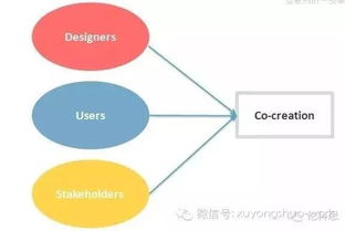 数字浪潮重塑流通 互联网时代下的供应链变革与智能物流系统集成