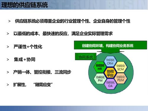 供应链数字化转型 智慧工厂、智能制造与智能物流系统集成的全面解读