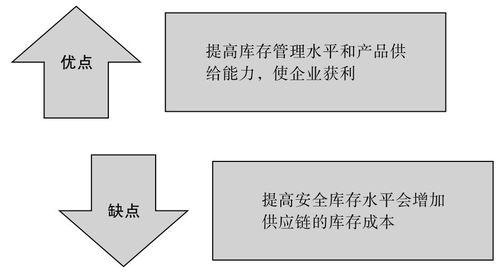 供应链库存管理挑战与智能物流系统集成解析
