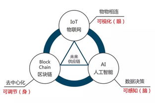 实现高效供应链库存管理的三大要点与智能物流系统集成