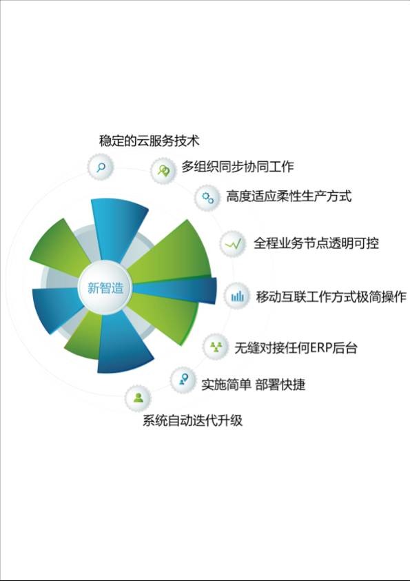 服饰企业转型的动力何在？新零售与新智造的双重引擎