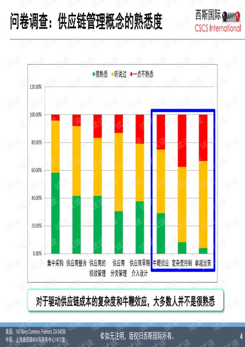 SCM供应链管理 从网络游戏文档到CSDN资源下载的完整解析