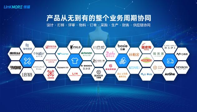 重构服装供应链 领猫SCM与智能物流系统集成的价值与实践