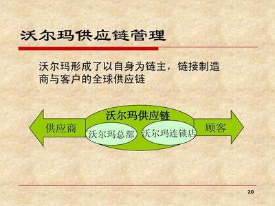 沃尔玛供应链管理分析